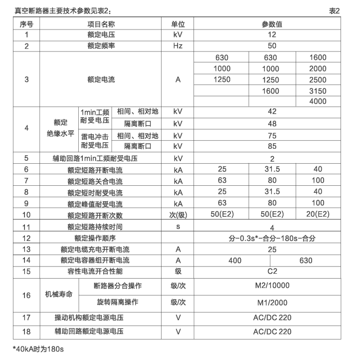 KYN88-12型纵旋移开式开关柜(图3)