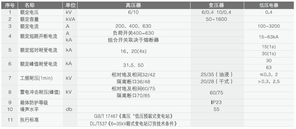 智能路灯照明箱变(图3)