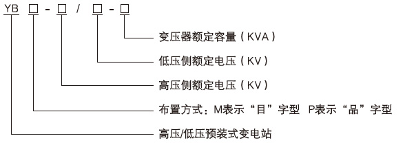 智能路灯照明箱变(图2)