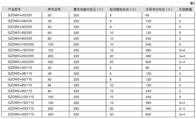 GZDW系列直流电源柜(图3)