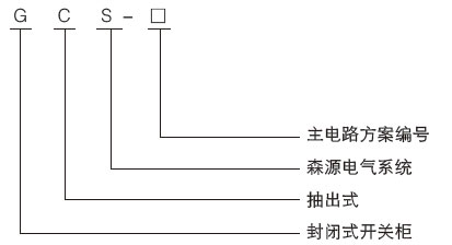 GCS 低压抽出式开关柜(图2)