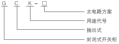 GCK低压抽出式开关柜(图2)