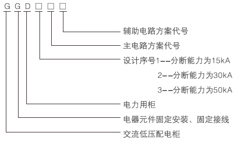 GGD交流低压配电柜(图2)