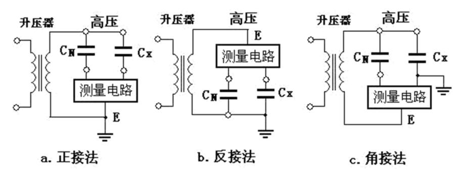 图6.8 电桥的三种接法