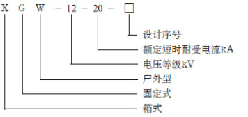 XGW-12型SF6环网开关柜(图2)