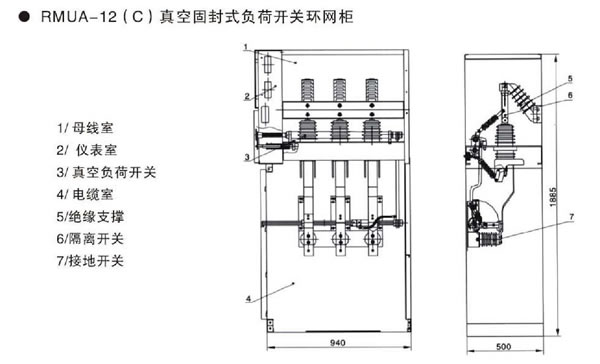 RMUA小型化固封式真空环网柜