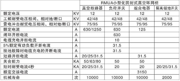 RMUA小型化固封式真空环网柜