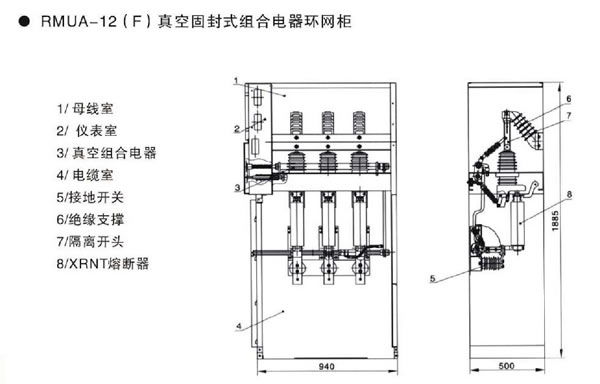 RMUA小型化固封式真空环网柜