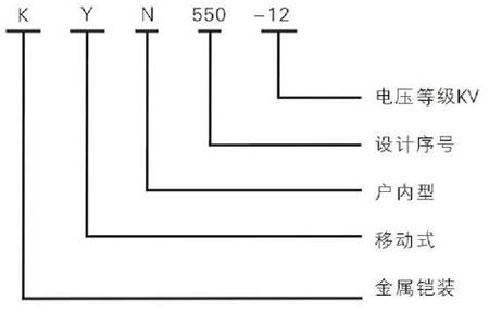 KYN550小型化铠装移开式金属封闭开关设备