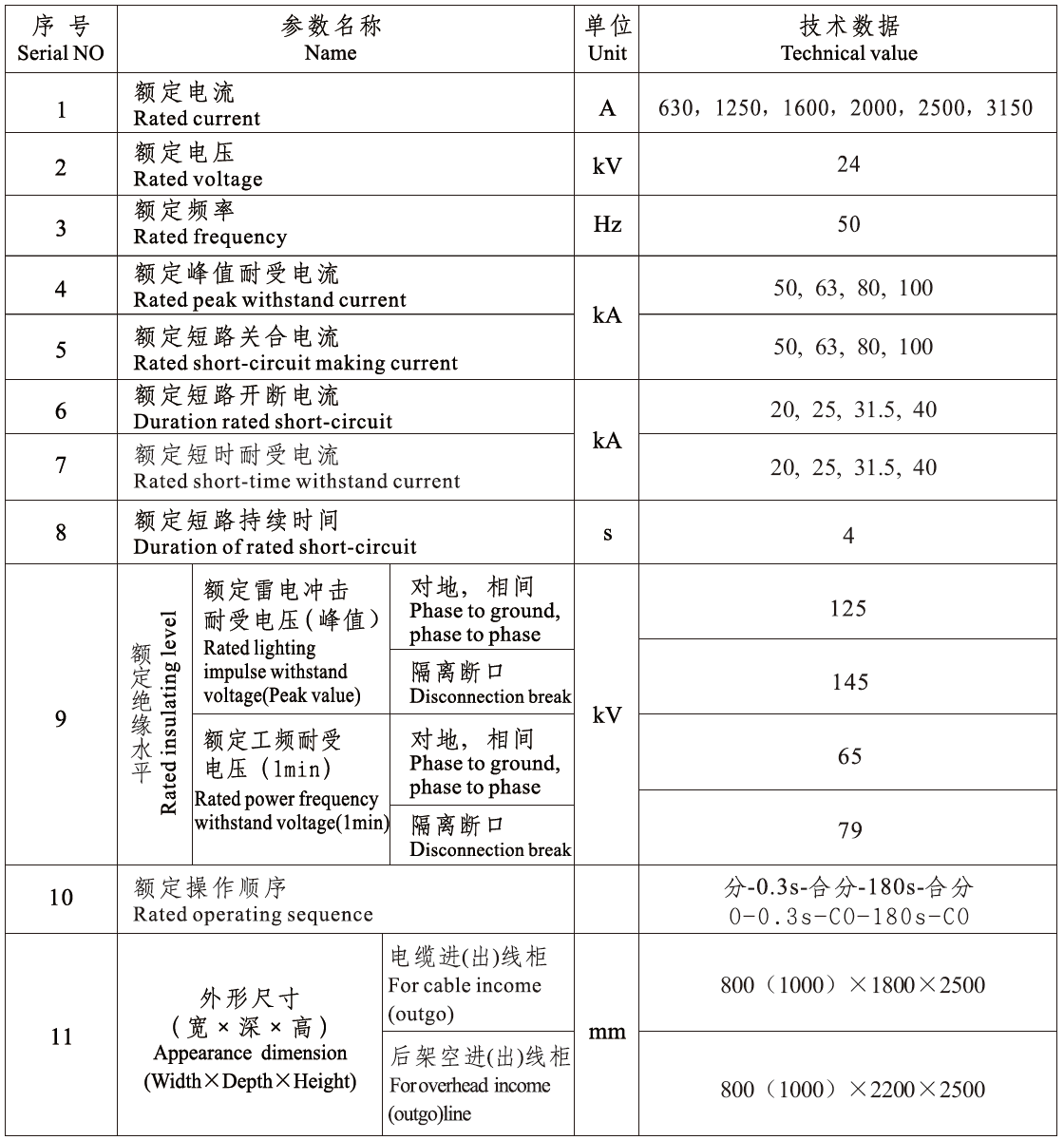 KYN44A-12(Z)型铠装移开式开关设备(图2)